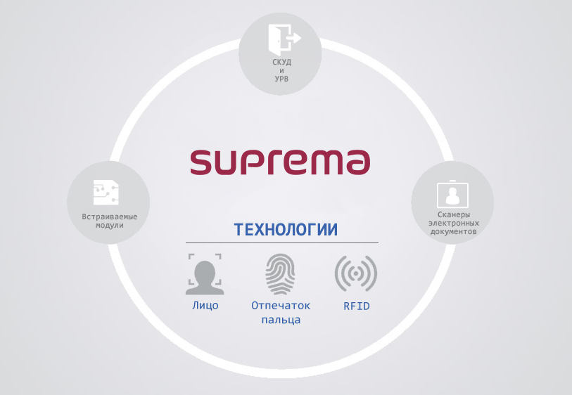 Suprema