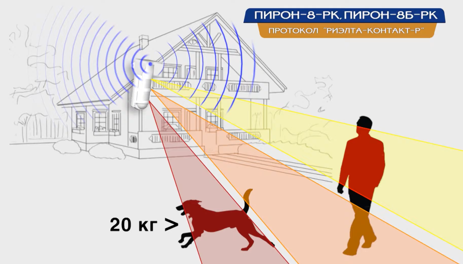 Защита периметра карта