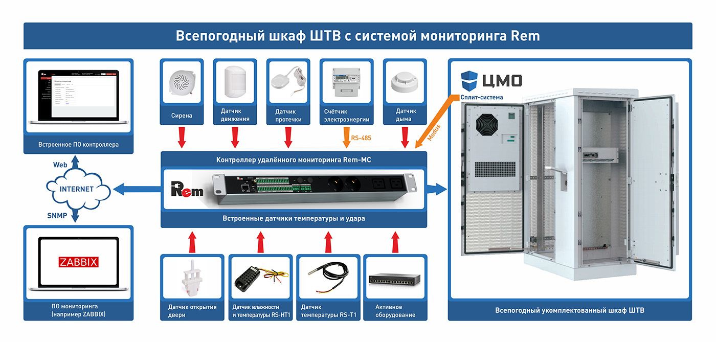 Шкаф климатической защиты